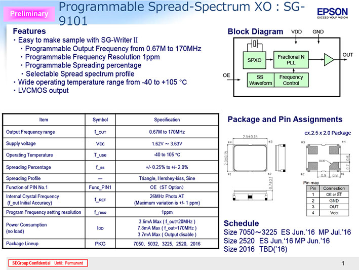 SG-9001չl(yu)݈D1