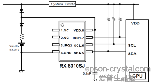 RX-8010SJ<a href='http://m.fuu-grace.com/RTC/' target='_blank'><u>(sh)r(sh)<a href='http://m.fuu-grace.com/RTC/' target='_blank'><u>r(sh)ģK</u></a></u></a>ӲO(sh)Ӌ(j)