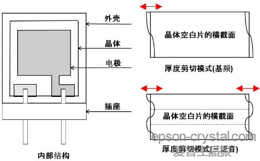 EPSON(i)ATи<a href='http://m.fuu-grace.com/Crystal_Units/' target='_blank'><u>wC</u></a>(ni)Y(ji)(gu)D