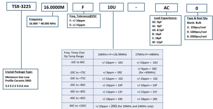 TSX-3225<a href='http://m.fuu-grace.com' target='_blank'><u></u></a>̖aҎ(gu)t̖Ҏ(gu)t