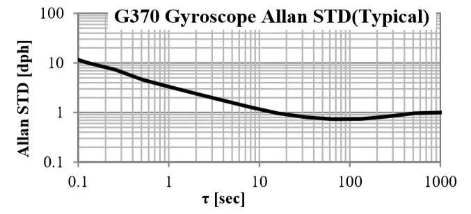 M-G370S<a href='http://m.fuu-grace.com/gyro/' target='_blank'><u>݃xģK</u></a>ƫ(wn)D